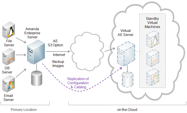 sap-mobile-app