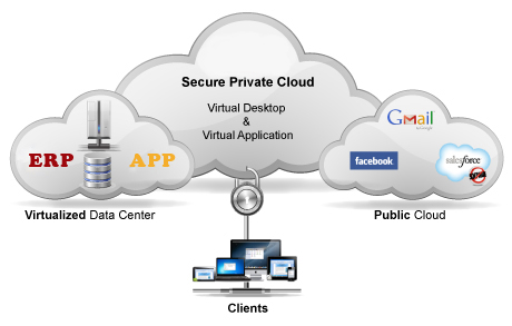 sap-mobile-app