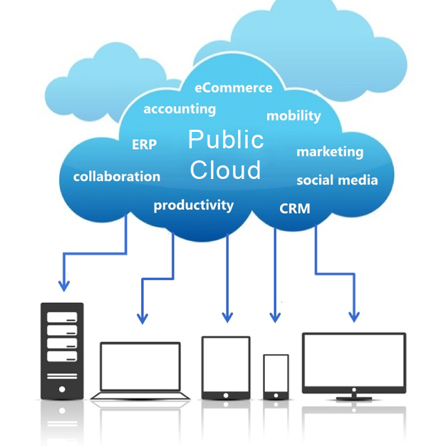 sap-mobile-app
